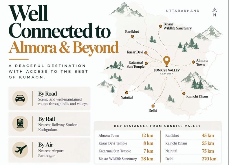 Distances from Sunrise Valley to Famous Places